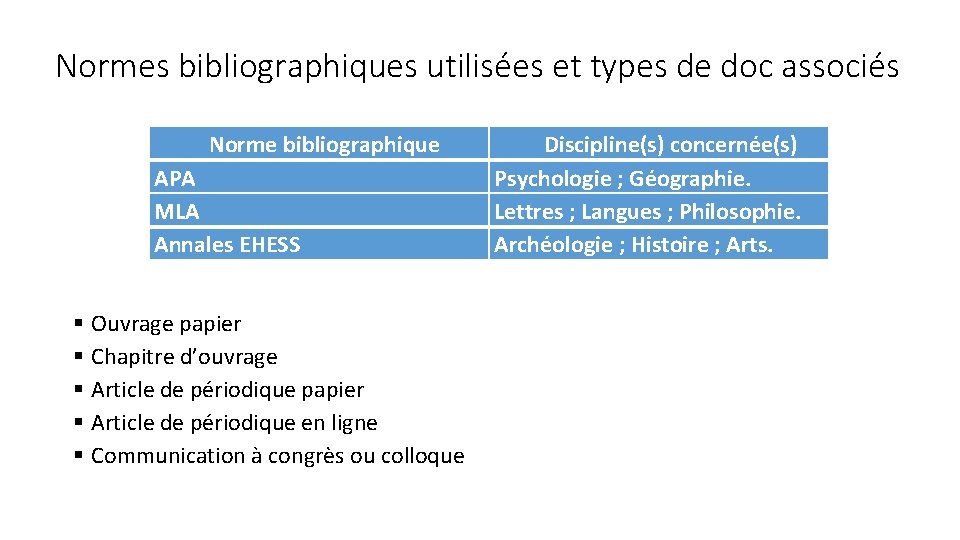 Normes bibliographiques utilisées et types de doc associés Norme bibliographique APA MLA Annales EHESS