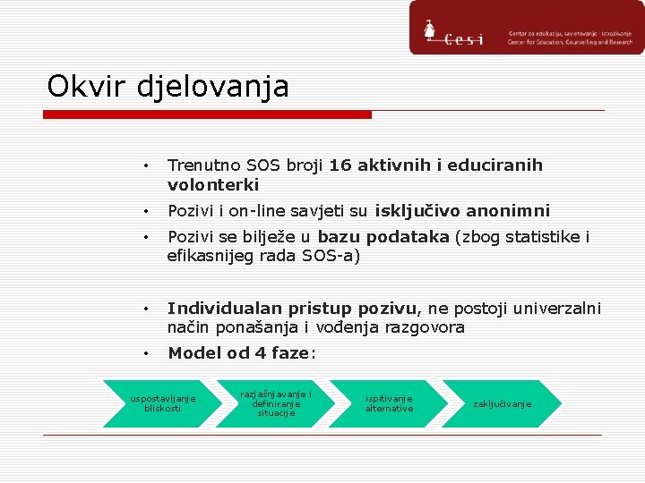 Okvir djelovanja • Trenutno SOS broji 16 aktivnih i educiranih volonterki • Pozivi i