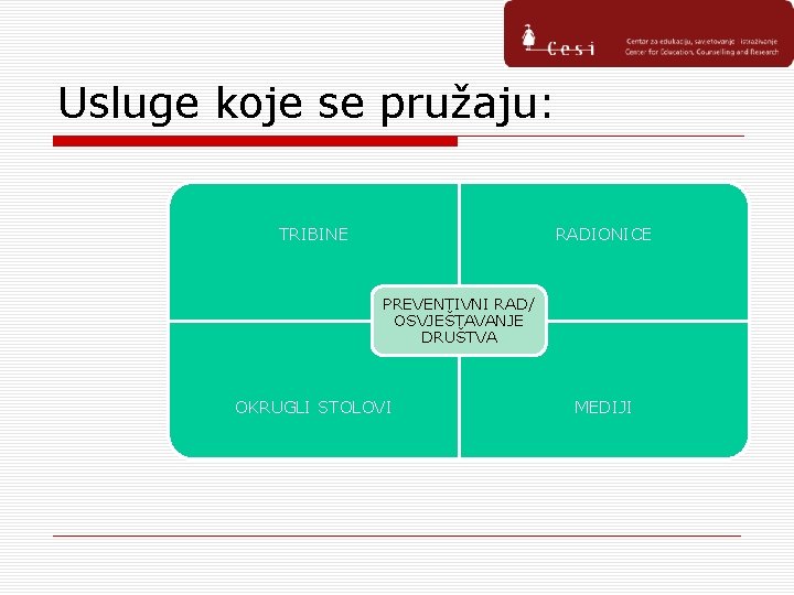 Usluge koje se pružaju: TRIBINE RADIONICE PREVENTIVNI RAD/ OSVJEŠTAVANJE DRUŠTVA OKRUGLI STOLOVI MEDIJI 