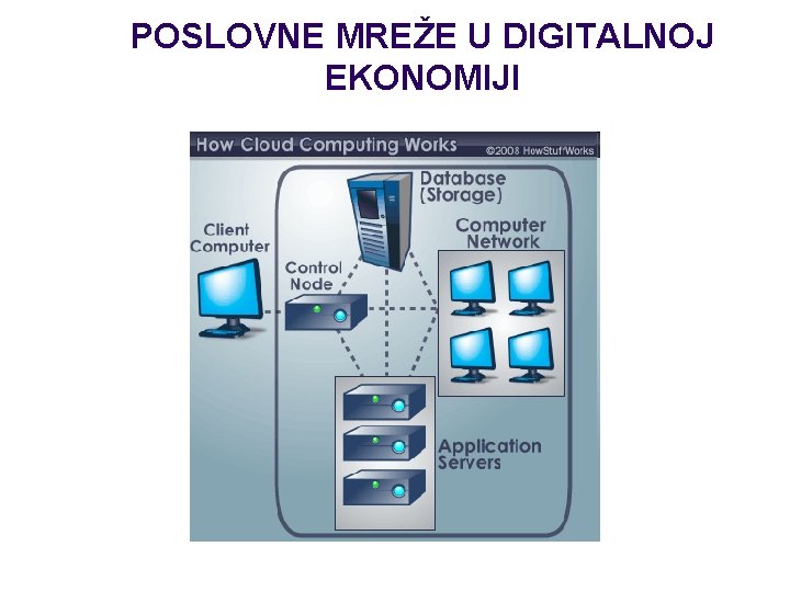 POSLOVNE MREŽE U DIGITALNOJ EKONOMIJI 