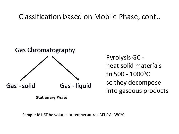 Classification based on Mobile Phase, cont. . Gas Chromatography Gas - solid Gas -