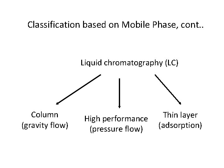 Classification based on Mobile Phase, cont. . Liquid chromatography (LC) Column (gravity flow) High
