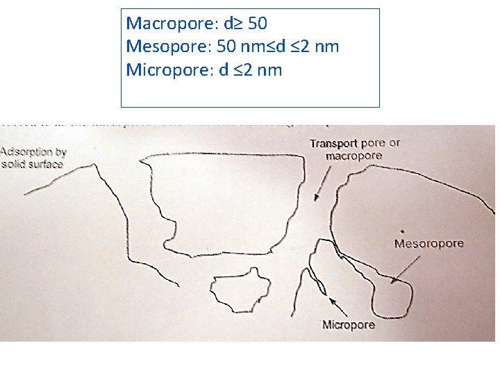 Macropore: d≥ 50 Mesopore: 50 nm≤d ≤ 2 nm Micropore: d ≤ 2 nm