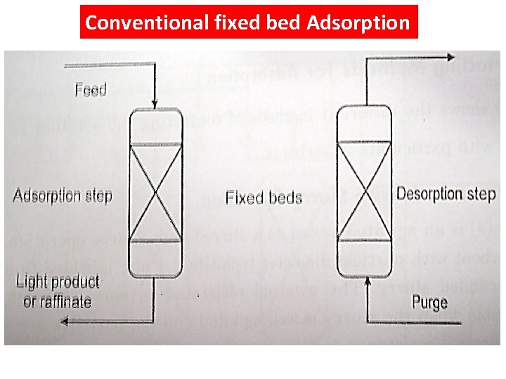 Conventional fixed bed Adsorption 