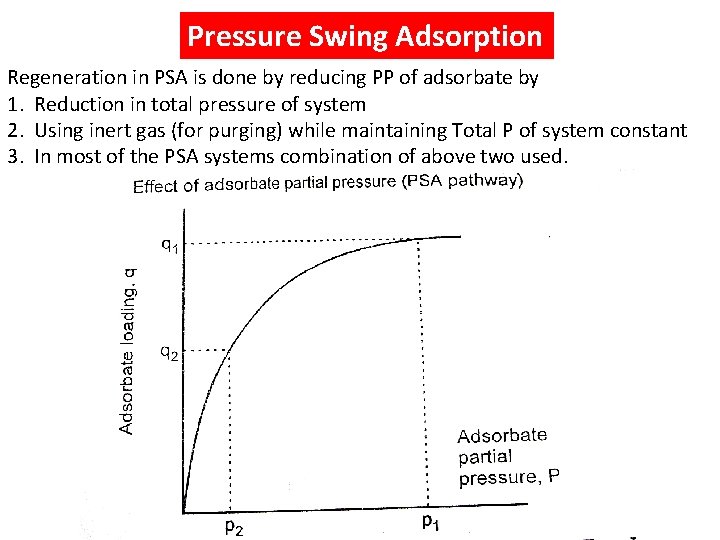 Pressure Swing Adsorption Regeneration in PSA is done by reducing PP of adsorbate by