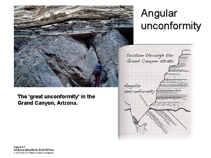 Angular unconformity The ‘great unconformity’ in the Grand Canyon, Arizona. 