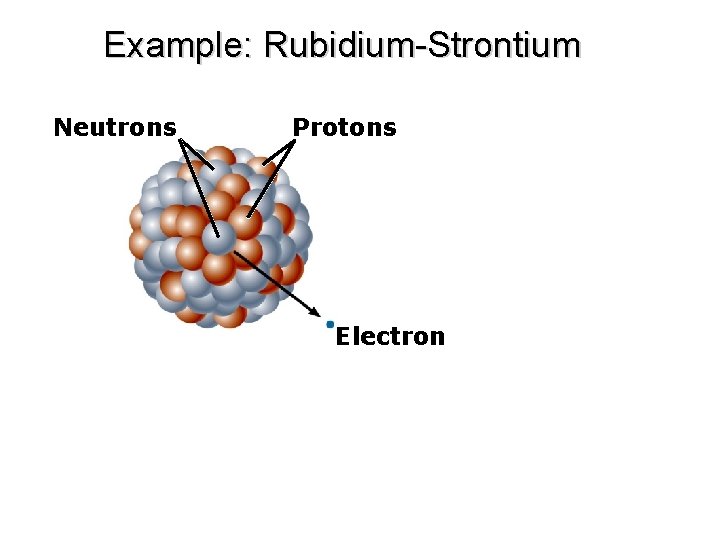 Example: Rubidium-Strontium Neutrons Protons Electron 