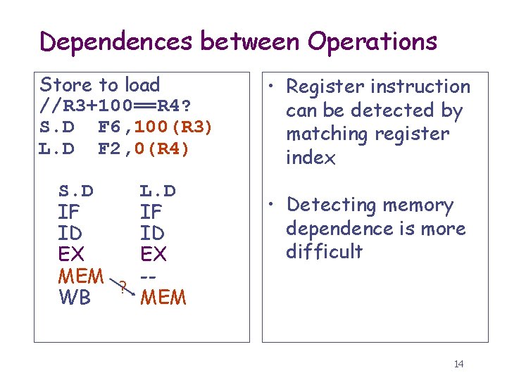 Dependences between Operations Store to load //R 3+100==R 4? S. D F 6, 100(R