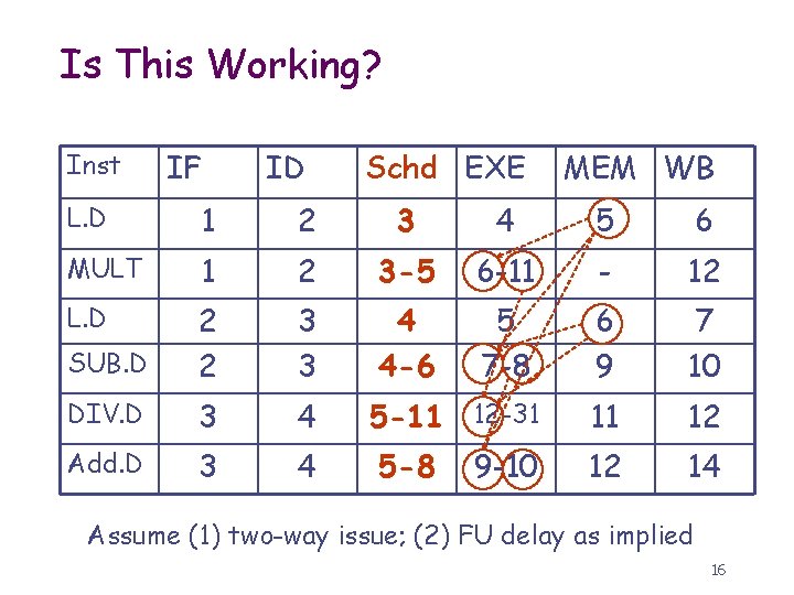 Is This Working? Inst IF ID Schd EXE MEM WB L. D 1 2