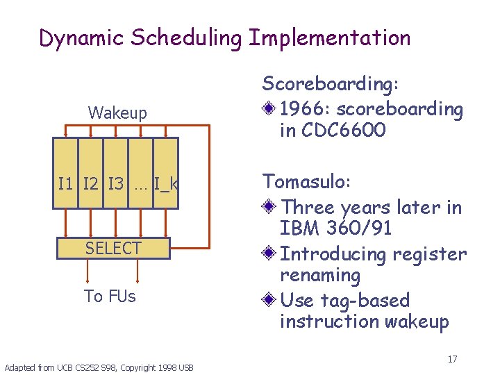 Dynamic Scheduling Implementation Wakeup I 1 I 2 I 3 … I_k SELECT To
