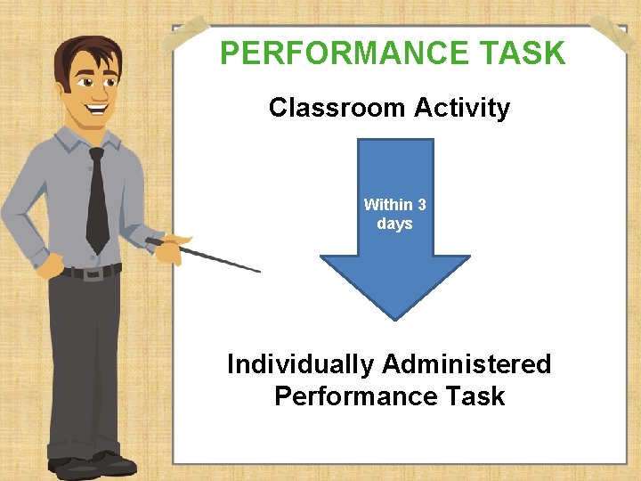 PERFORMANCE TASK Classroom Activity Within 3 days Individually Administered Performance Task 