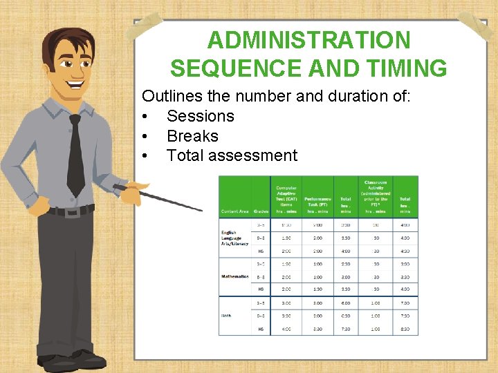 ADMINISTRATION SEQUENCE AND TIMING Outlines the number and duration of: • Sessions • Breaks