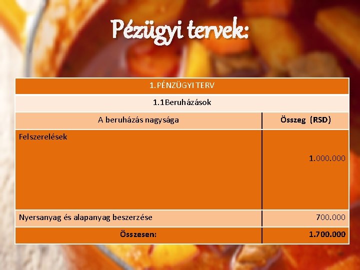 Pézügyi tervek: 1. PÉNZÜGYI TERV 1. 1 Beruházások A beruházás nagysága Összeg (RSD) Felszerelések