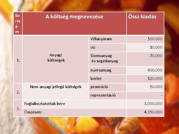 A költség megnevezése So rsz á m Villanyáram Anyagi költségek 1. 2. 3. Nem