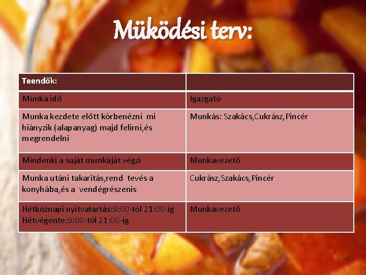 Müködési terv: Teendők: Munka idő Igazgató Munka kezdete előtt körbenézni mi hiányzik (alapanyag) majd