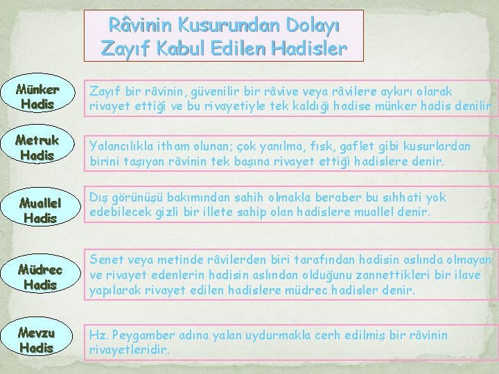 Râvinin Kusurundan Dolayı Zayıf Kabul Edilen Hadisler Münker Hadis Zayıf bir râvinin, güvenilir bir