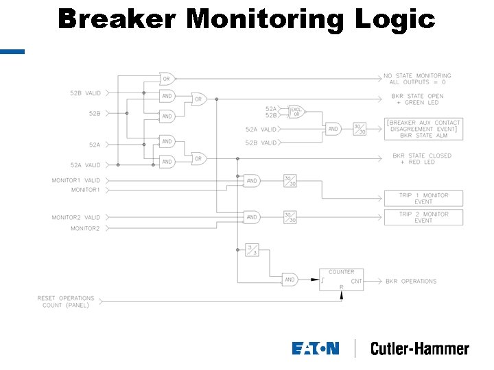 Breaker Monitoring Logic 