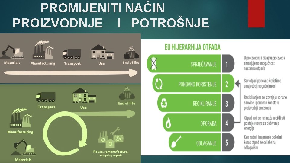 PROMIJENITI NAČIN PROIZVODNJE I POTROŠNJE 