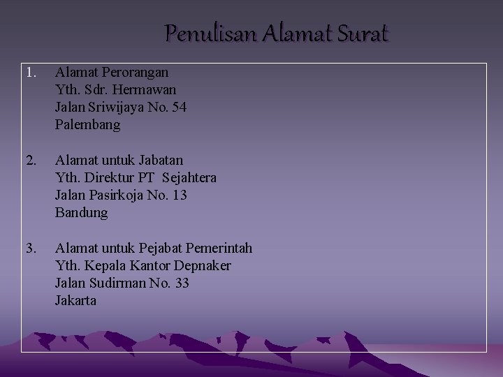 Penulisan Alamat Surat 1. Alamat Perorangan Yth. Sdr. Hermawan Jalan Sriwijaya No. 54 Palembang