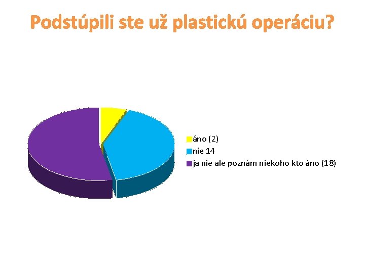 Podstúpili ste už plastickú operáciu? áno (2) nie 14 ja nie ale poznám niekoho