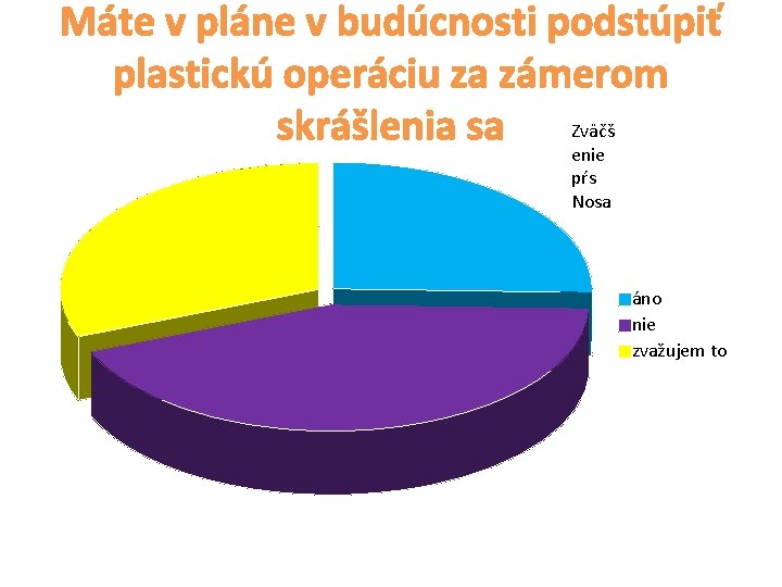 Máte v pláne v budúcnosti podstúpiť plastickú operáciu za zámerom Zväčš skrášlenia sa enie