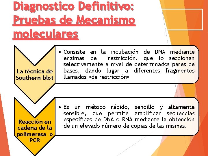 Diagnostico Definitivo: Pruebas de Mecanismo moleculares • Consiste en la incubación de DNA mediante