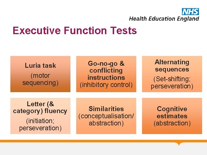 Executive Function Tests Luria task (motor sequencing) Letter (& category) fluency (initiation; perseveration) Go-no-go