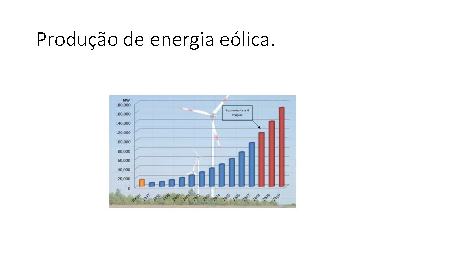 Produção de energia eólica. 