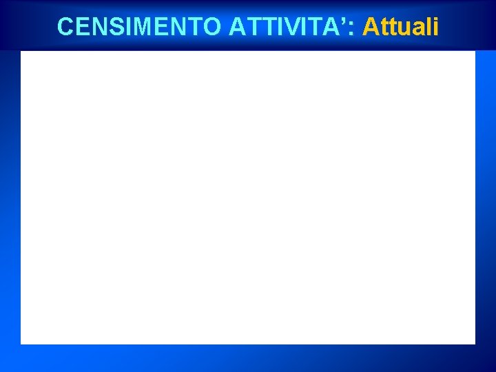 CENSIMENTO ATTIVITA’: Attuali 