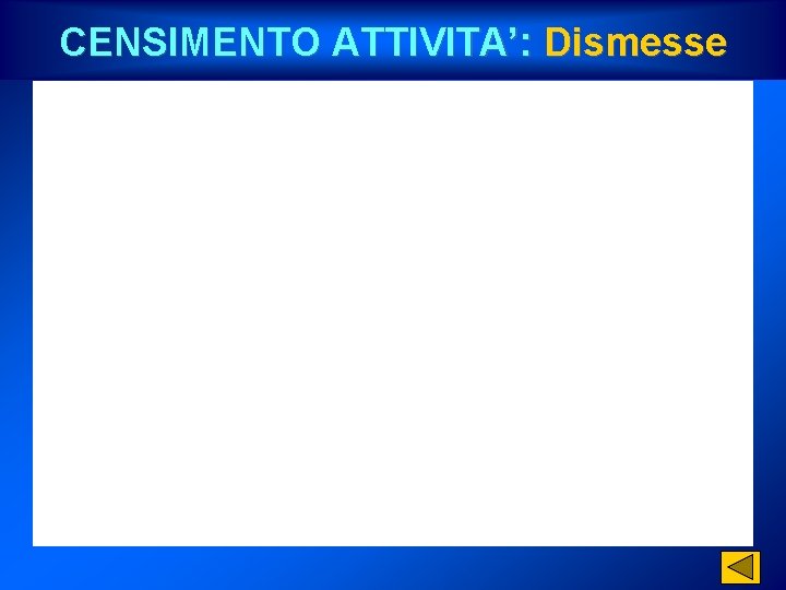 CENSIMENTO ATTIVITA’: Dismesse 