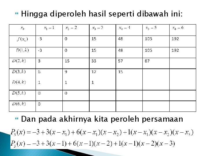  Hingga diperoleh hasil seperti dibawah ini: Dan pada akhirnya kita peroleh persamaan 