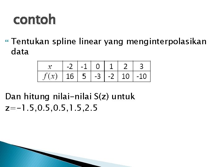 contoh Tentukan splinear yang menginterpolasikan data Dan hitung nilai-nilai S(z) untuk z=-1. 5, 0.