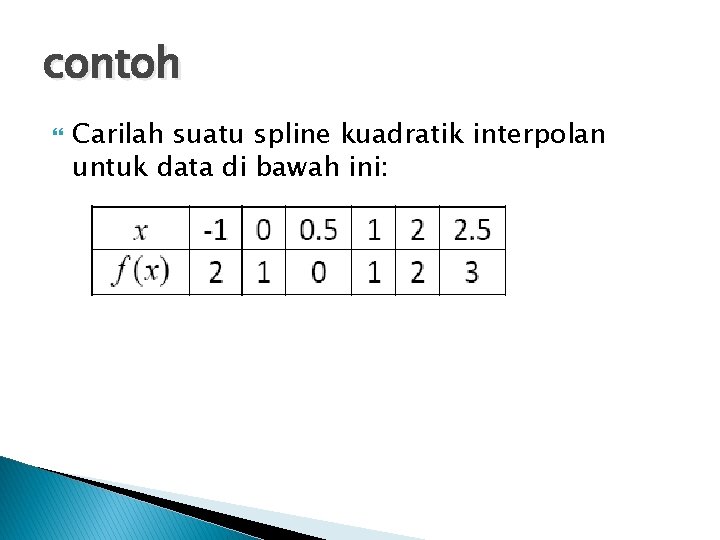 contoh Carilah suatu spline kuadratik interpolan untuk data di bawah ini: 