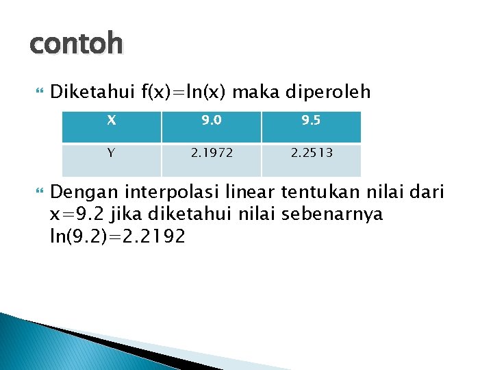 contoh Diketahui f(x)=ln(x) maka diperoleh X 9. 0 9. 5 Y 2. 1972 2.