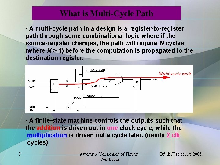 Automatic Verification of Timing Constraints Timing 2006 Asli