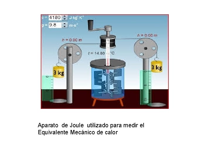 Aparato de Joule utilizado para medir el Equivalente Mecánico de calor Aparato de Joule utilizado para medir el Equivalente Mecánico de calor