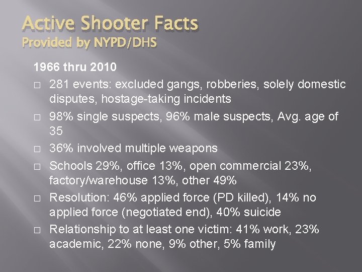 Active Shooter Facts Provided by NYPD/DHS 1966 thru 2010 � 281 events: excluded gangs,