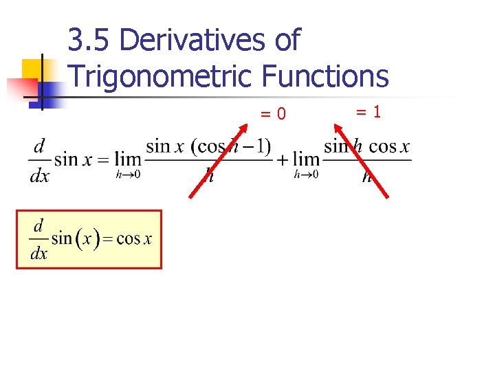 3. 5 Derivatives of Trigonometric Functions =0 =1 