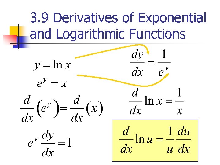 3. 9 Derivatives of Exponential and Logarithmic Functions 