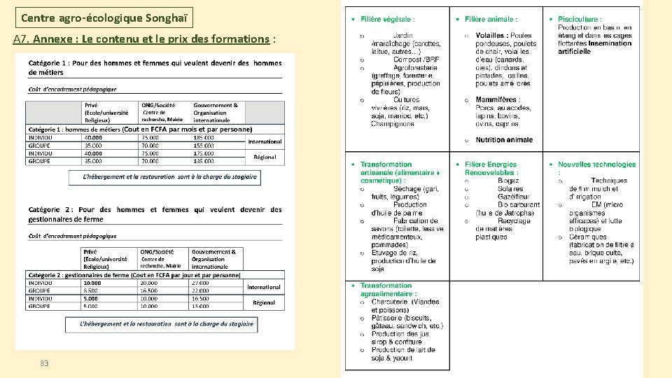 Centre agro-écologique Songhaï A 7. Annexe : Le contenu et le prix des formations Centre agro-écologique Songhaï A 7. Annexe : Le contenu et le prix des formations