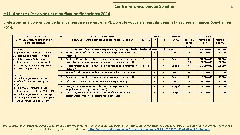 Centre agro-écologique Songhaï 87 A 11. Annexe : Prévisions et planification financières 2014 : Centre agro-écologique Songhaï 87 A 11. Annexe : Prévisions et planification financières 2014 :