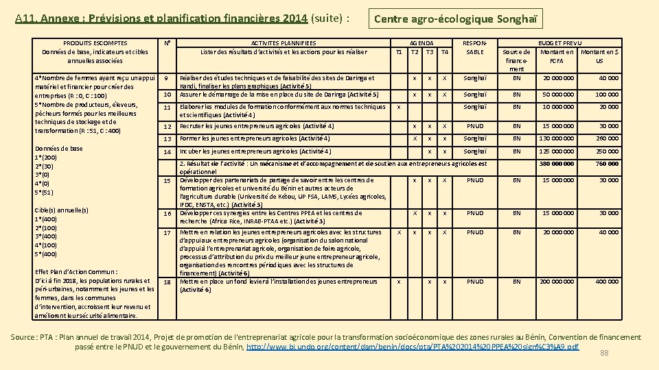 A 11. Annexe : Prévisions et planification financières 2014 (suite) : PRODUITS ESCOMPTES Données A 11. Annexe : Prévisions et planification financières 2014 (suite) : PRODUITS ESCOMPTES Données