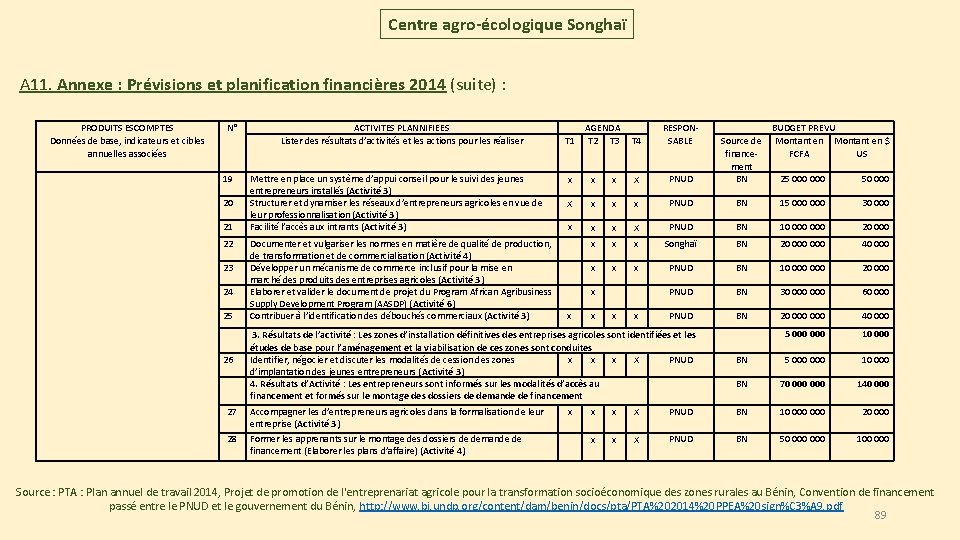 Centre agro-écologique Songhaï A 11. Annexe : Prévisions et planification financières 2014 (suite) : Centre agro-écologique Songhaï A 11. Annexe : Prévisions et planification financières 2014 (suite) :
