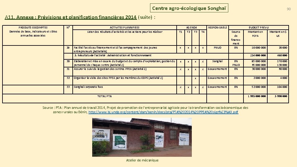 Centre agro-écologique Songhaï 90 A 11. Annexe : Prévisions et planification financières 2014 (suite) Centre agro-écologique Songhaï 90 A 11. Annexe : Prévisions et planification financières 2014 (suite)