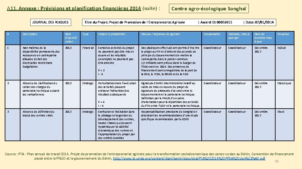 A 11. Annexe : Prévisions et planification financières 2014 (suite) : JOURNAL DES RISQUES A 11. Annexe : Prévisions et planification financières 2014 (suite) : JOURNAL DES RISQUES