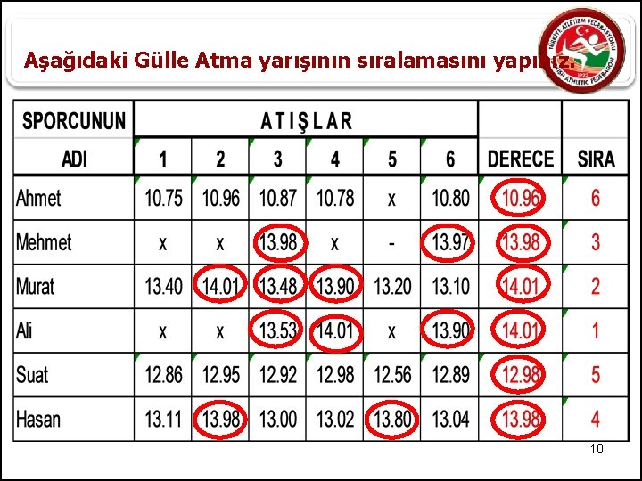 Aşağıdaki Gülle Atma yarışının sıralamasını yapınız. 10 