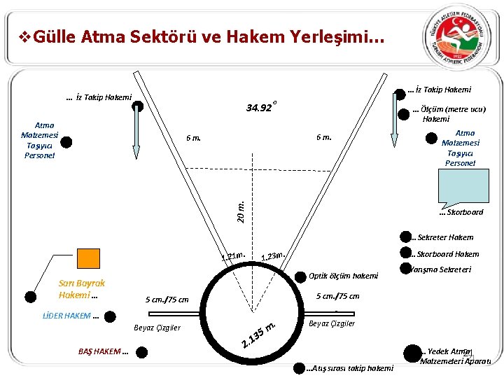 v. Gülle Atma Sektörü ve Hakem Yerleşimi… … İz Takip Hakemi 34. 92 Atma