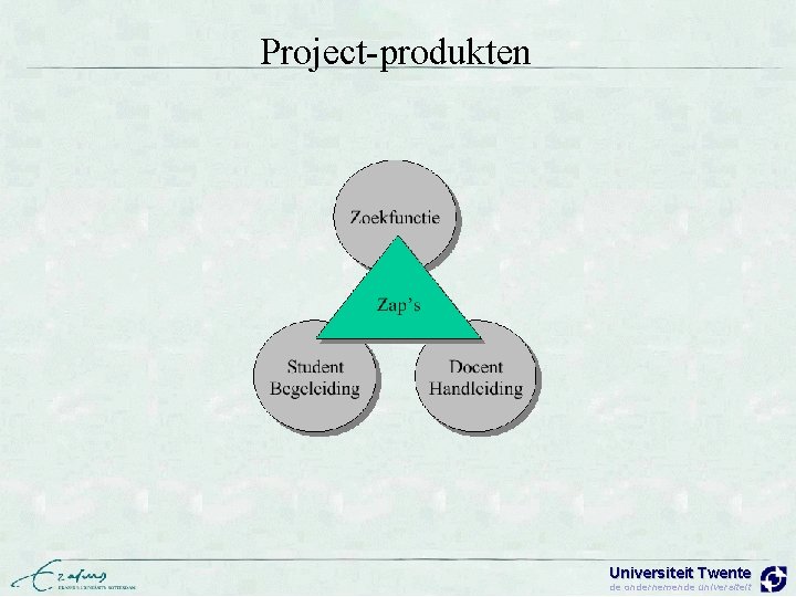 Project-produkten Universiteit Twente de ondernemende universiteit 
