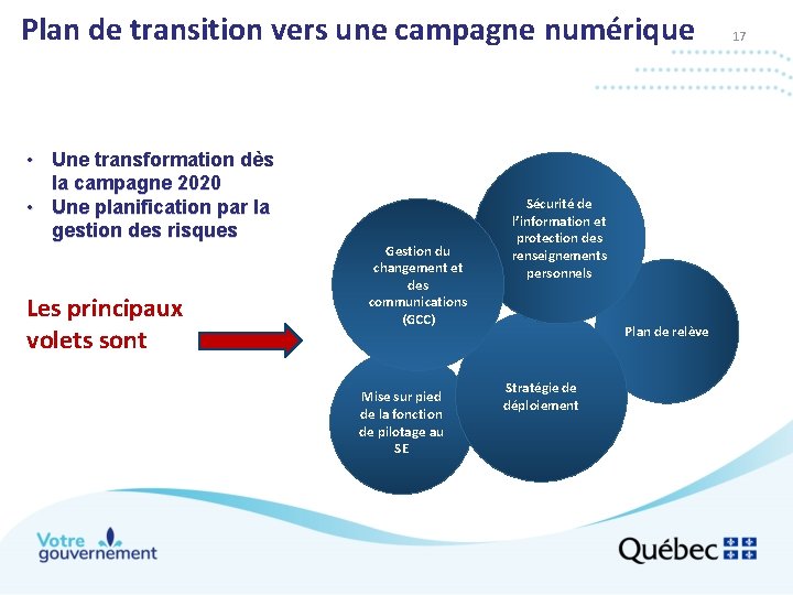 Plan de transition vers une campagne numérique • Une transformation dès la campagne 2020