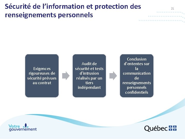 Sécurité de l’information et protection des renseignements personnels Exigences rigoureuses de sécurité prévues au